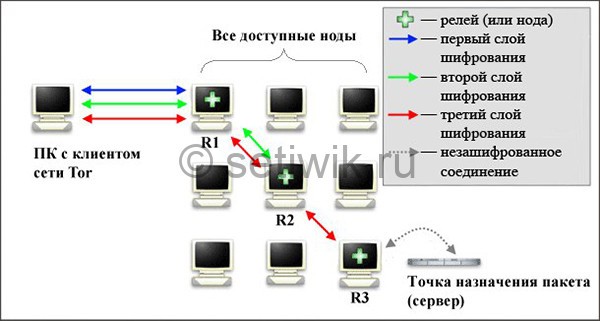 Kra50.cc Вход на сайт главная страница