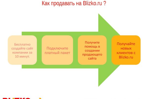 Кракен сайт krknwebs
