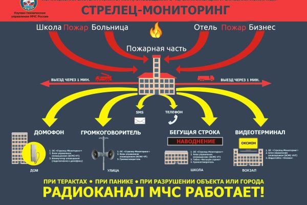 Как восстановить доступ к кракену