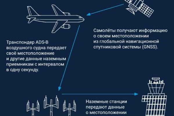 Тор для кракена