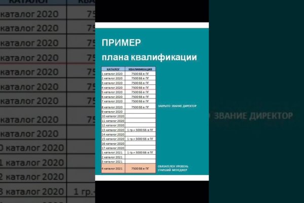 Как зайти на маркетплейс кракен