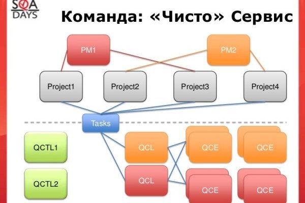 Кракен регистрация