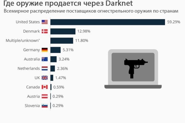 Кракен ссылка на сайт тор
